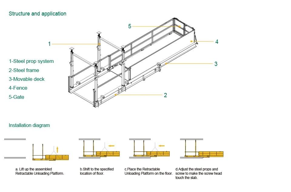 Round Suspended Platform Lift - Special Purpose Platform - Cradle ...