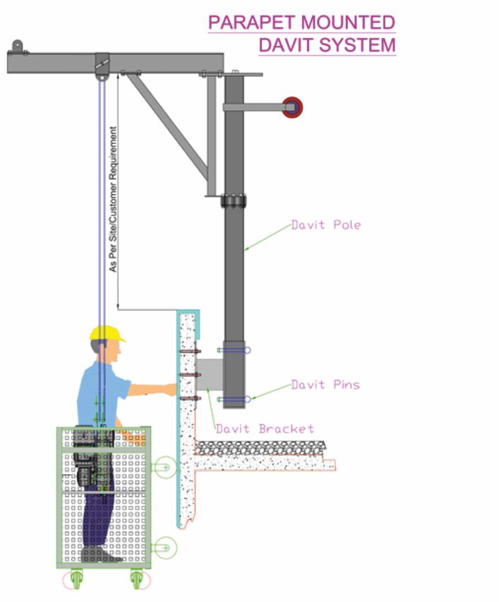 PARAPET MOUNTED DAVIT SYSTEM
