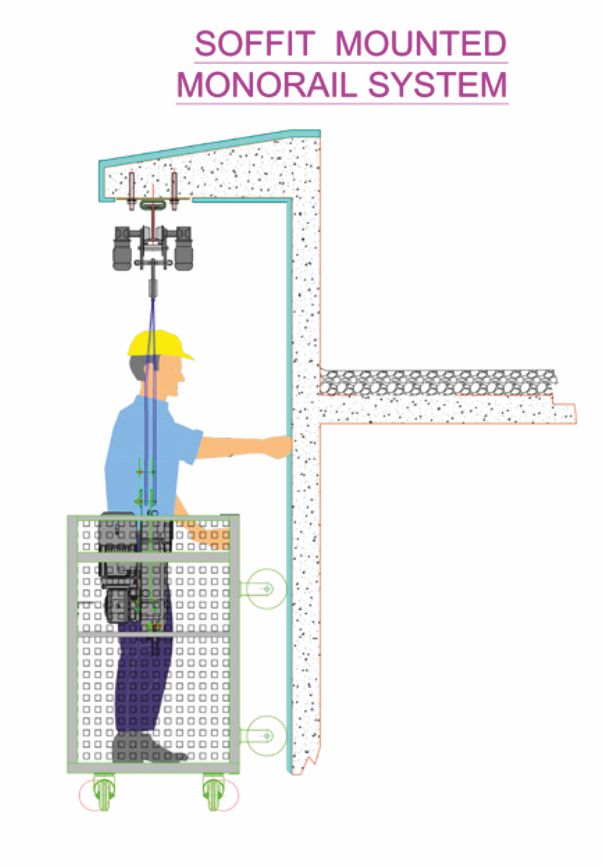 SOFFIT MOUNTED MONORAIL SYSTEM